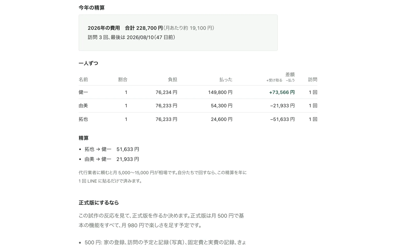 今年の精算。誰が誰にいくら払うかが並んでいる