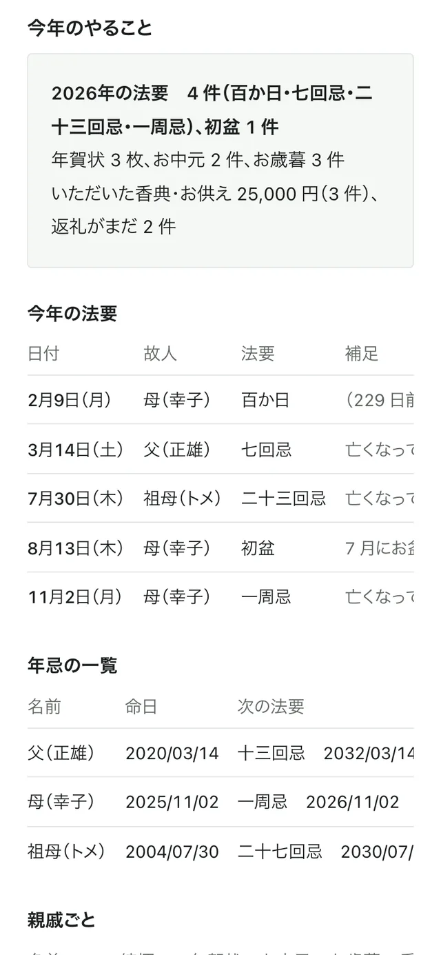 法要・親戚手帳の今年の法要と親戚ごとのやること