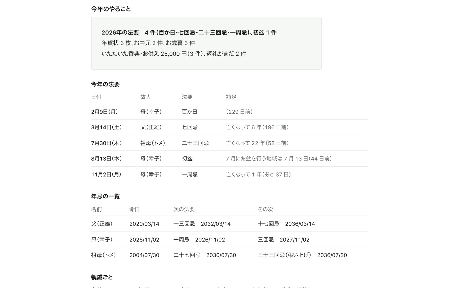今年の法要と親戚ごとのやること