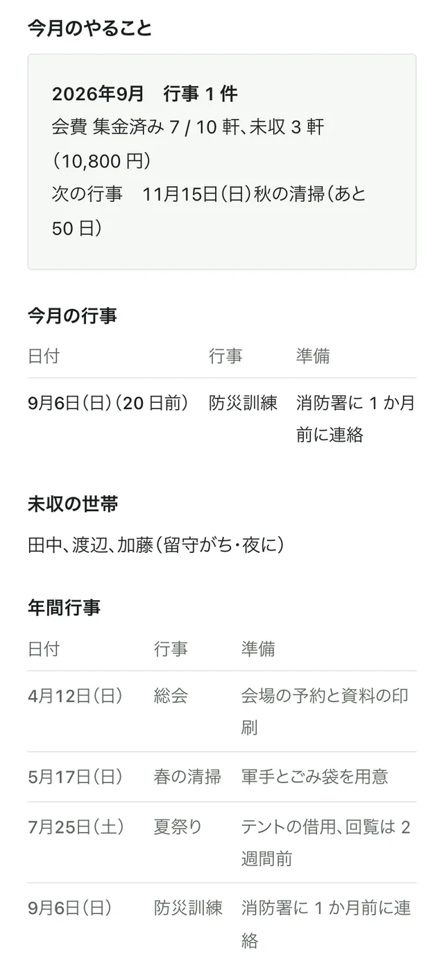 自治会の役員引継ぎ庫の今月のやることと未収の世帯