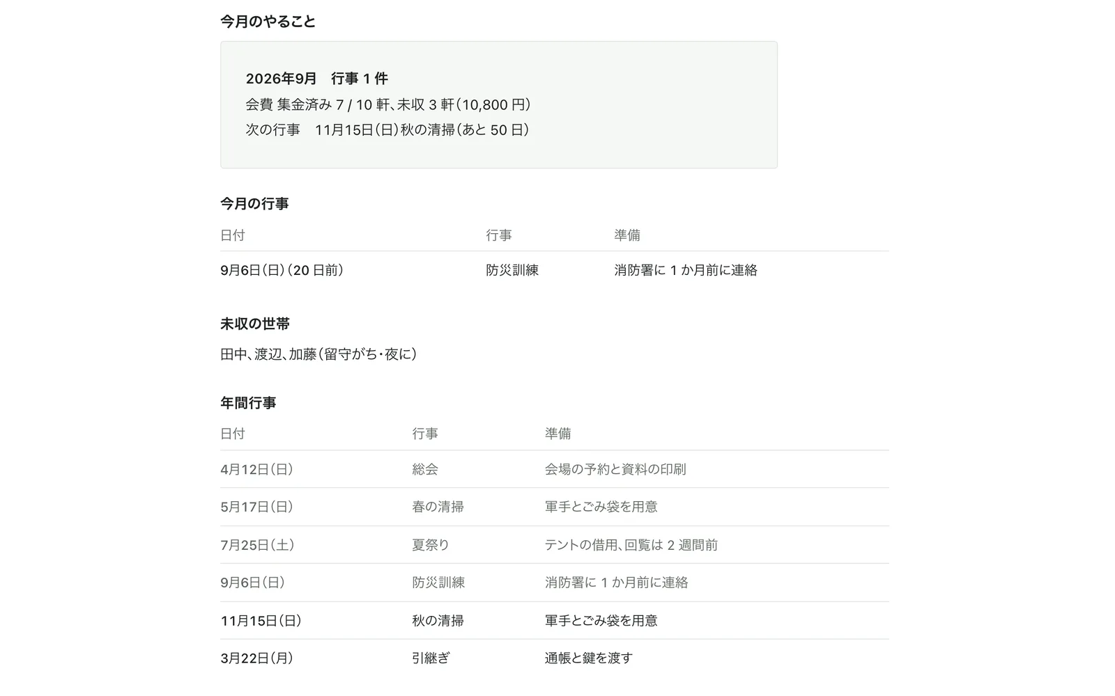 今月のやることと未収の世帯