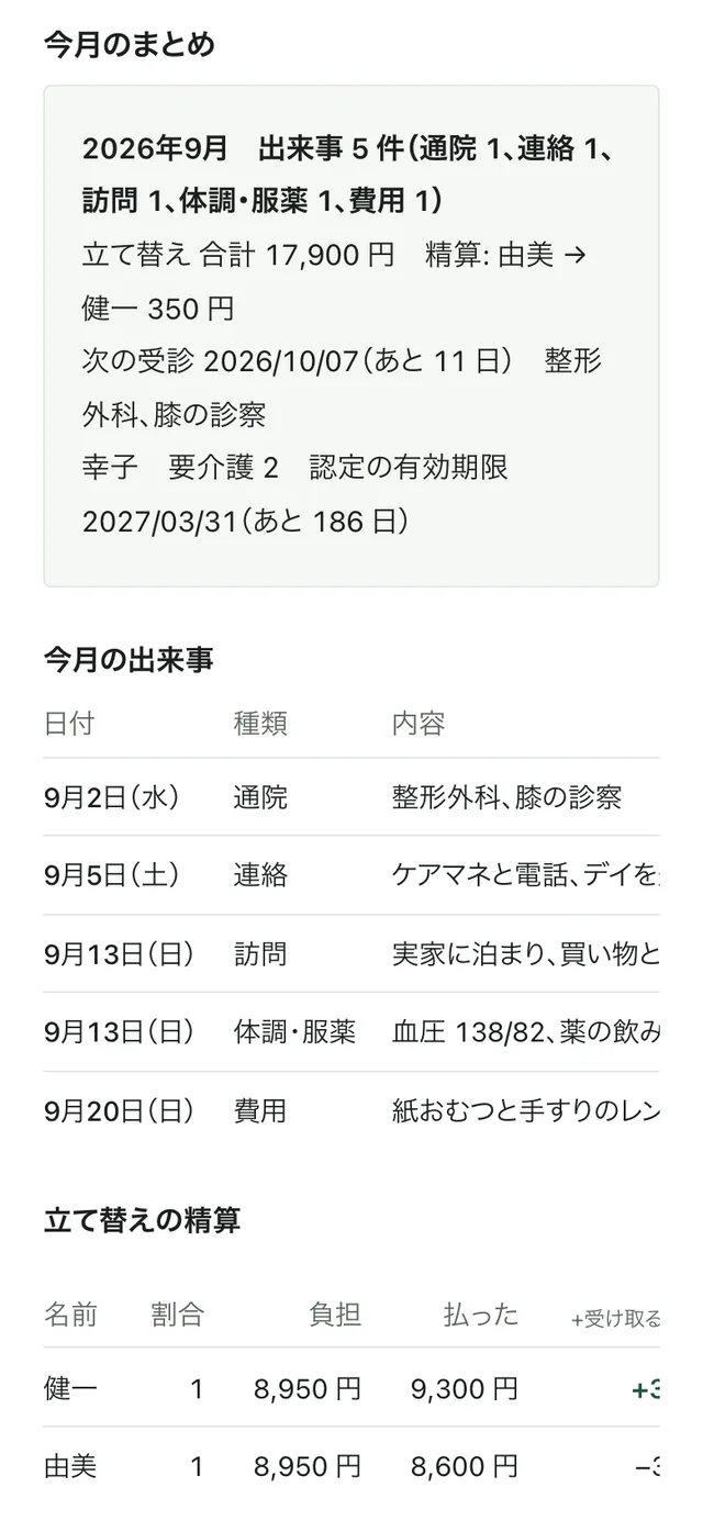 遠距離介護ノートの今月の出来事と立て替えの精算