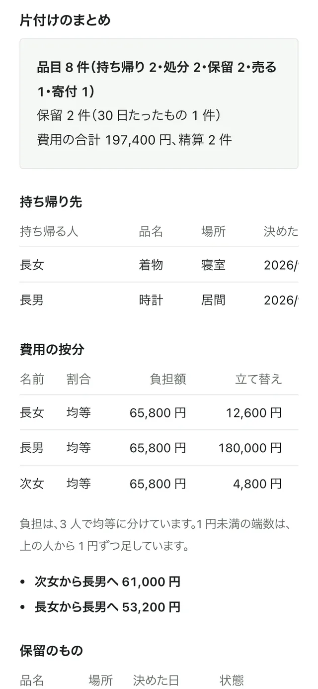 実家の片付け台帳の持ち帰り先と費用の按分のまとめ