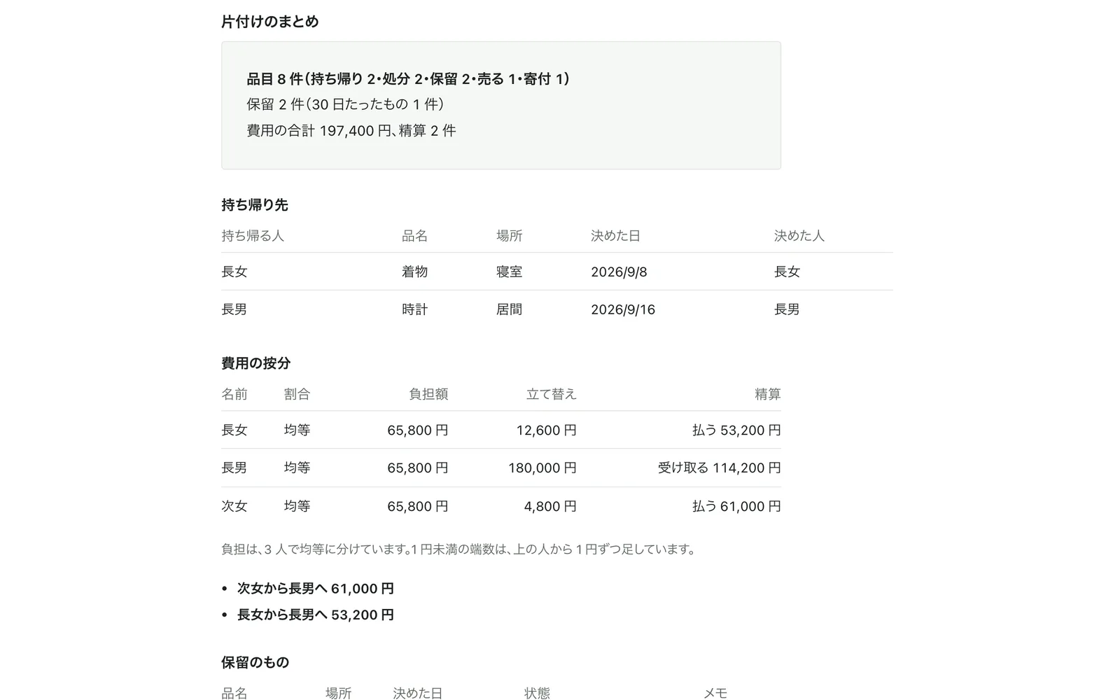 持ち帰り先と費用の按分、保留の品のまとめ