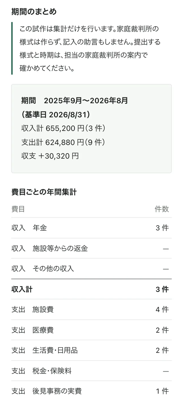 後見の出納帳の費目ごとの年間集計と口座ごとの残高