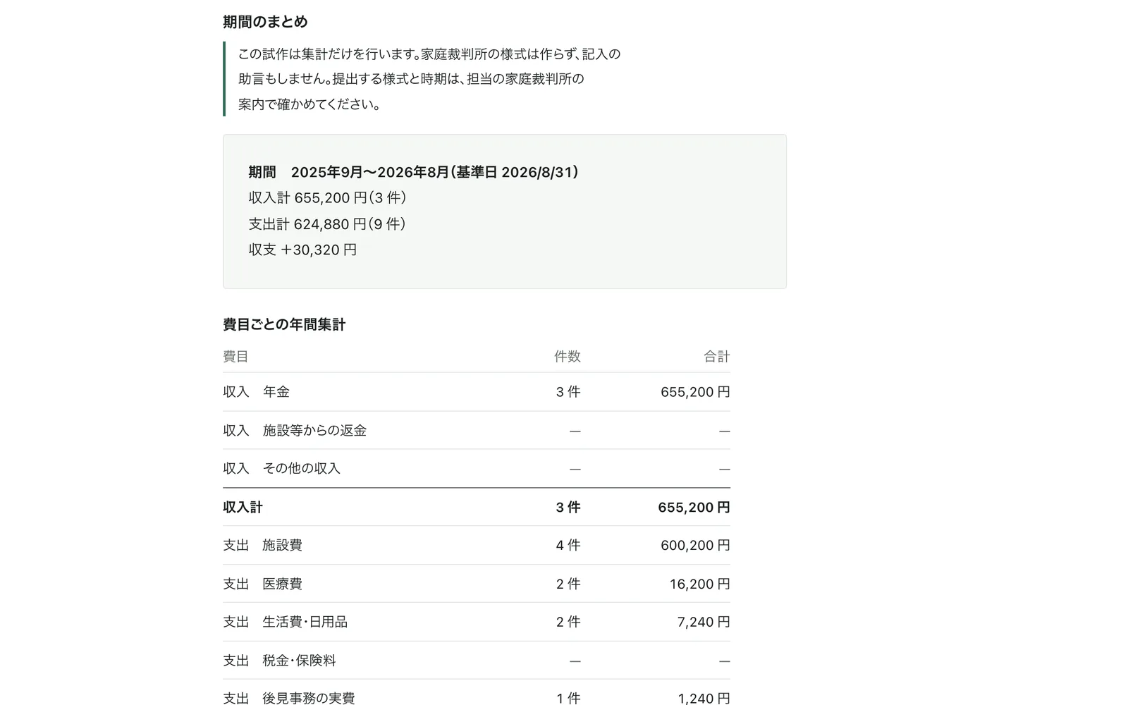費目ごとの年間集計と口座ごとの残高のまとめ