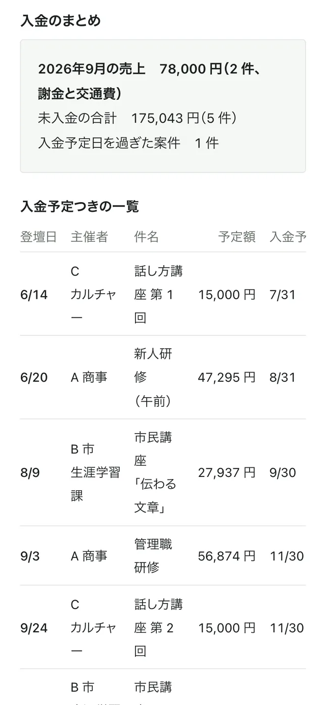 講師の出講台帳の入金予定つきの一覧と未入金のまとめ