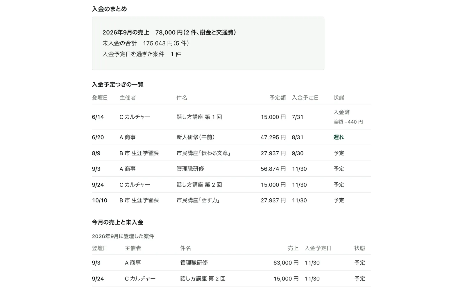 入金予定日と未入金、主催者ごとの集計のまとめ