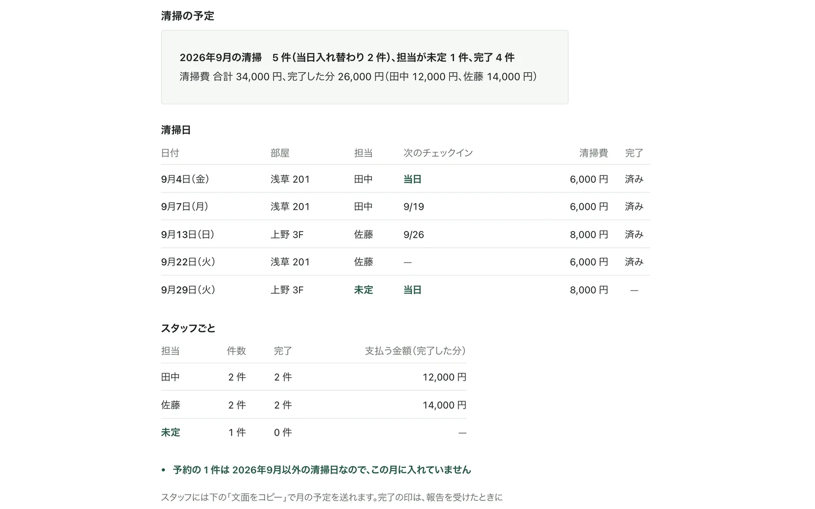 清掃日と担当、スタッフごとの清掃費