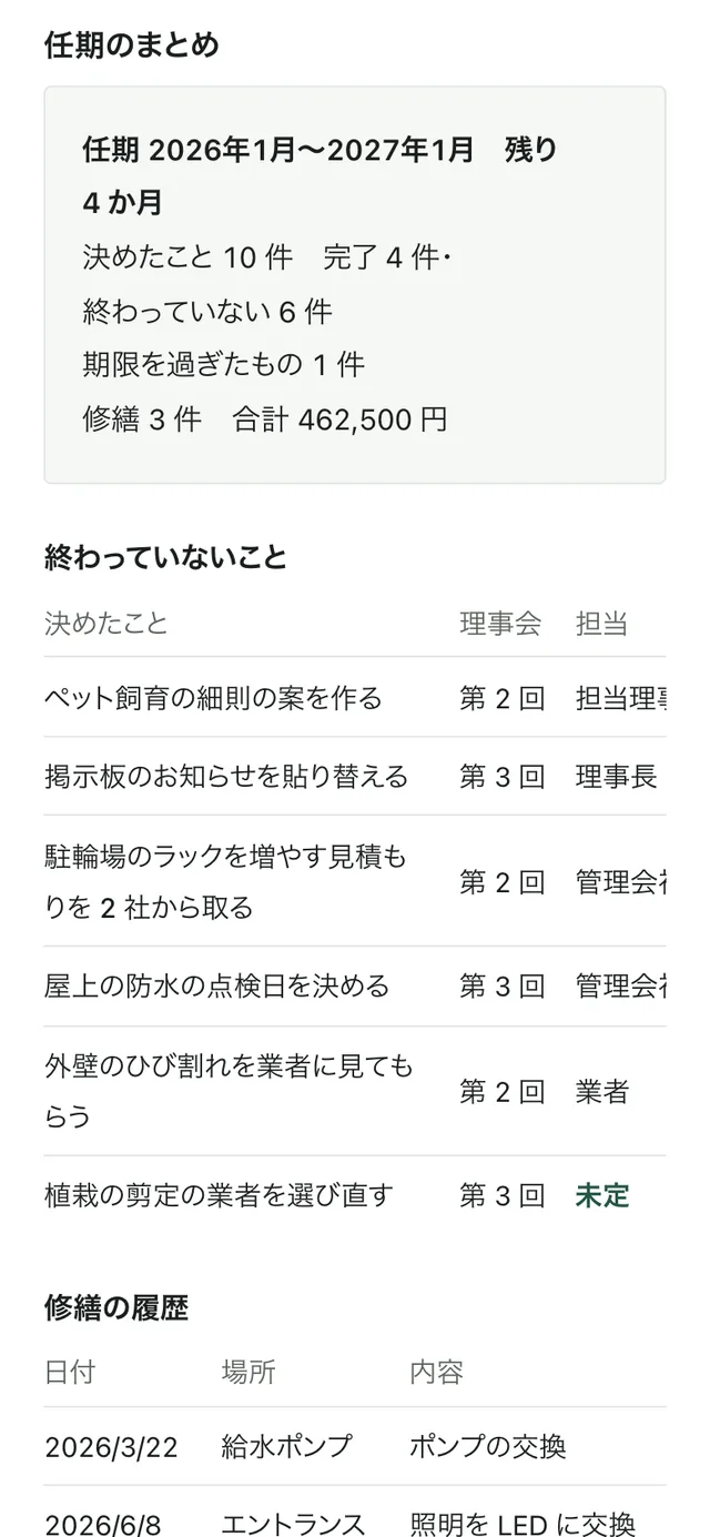 理事のノートの終わっていないことと修繕の履歴のまとめ