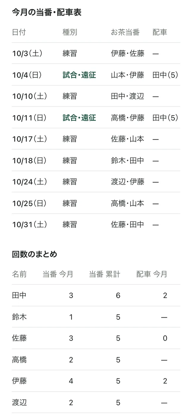 少年団マネージャの1か月分の当番と配車の表