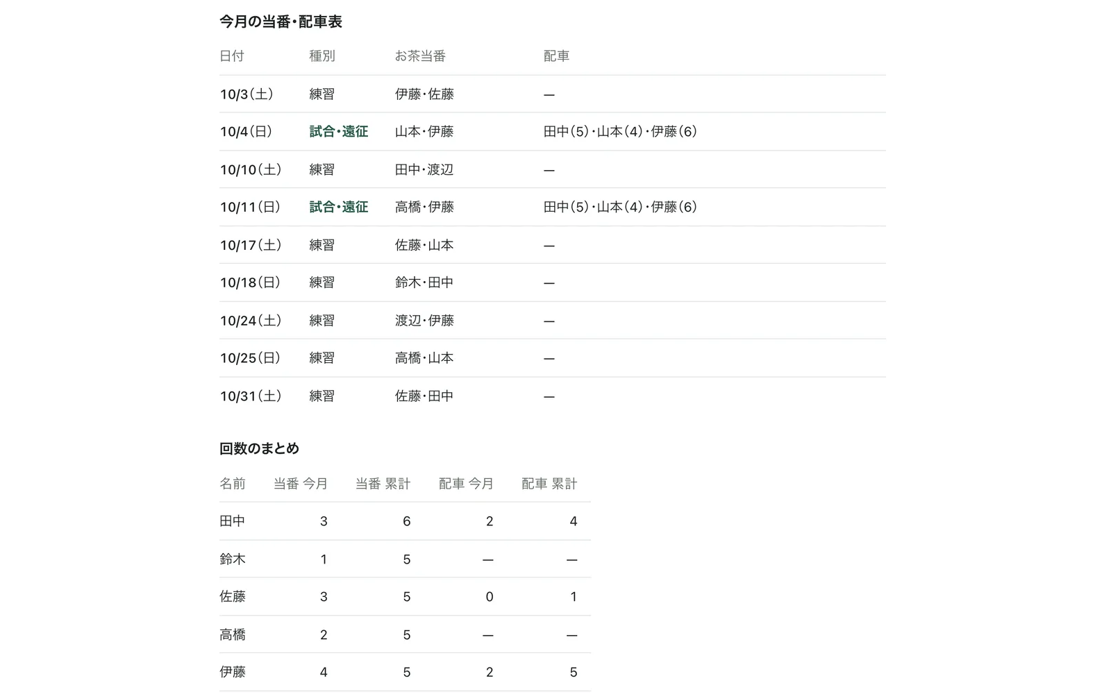 1か月分の当番と配車の表